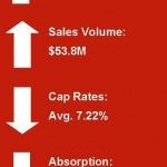 miami industrial real estate stats 3rd quarter 2009