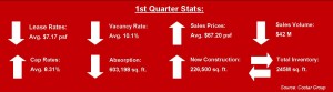 miami industrial real estate stats