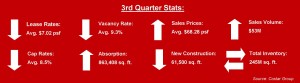 miami industrial real estate market miami industrial real estate market